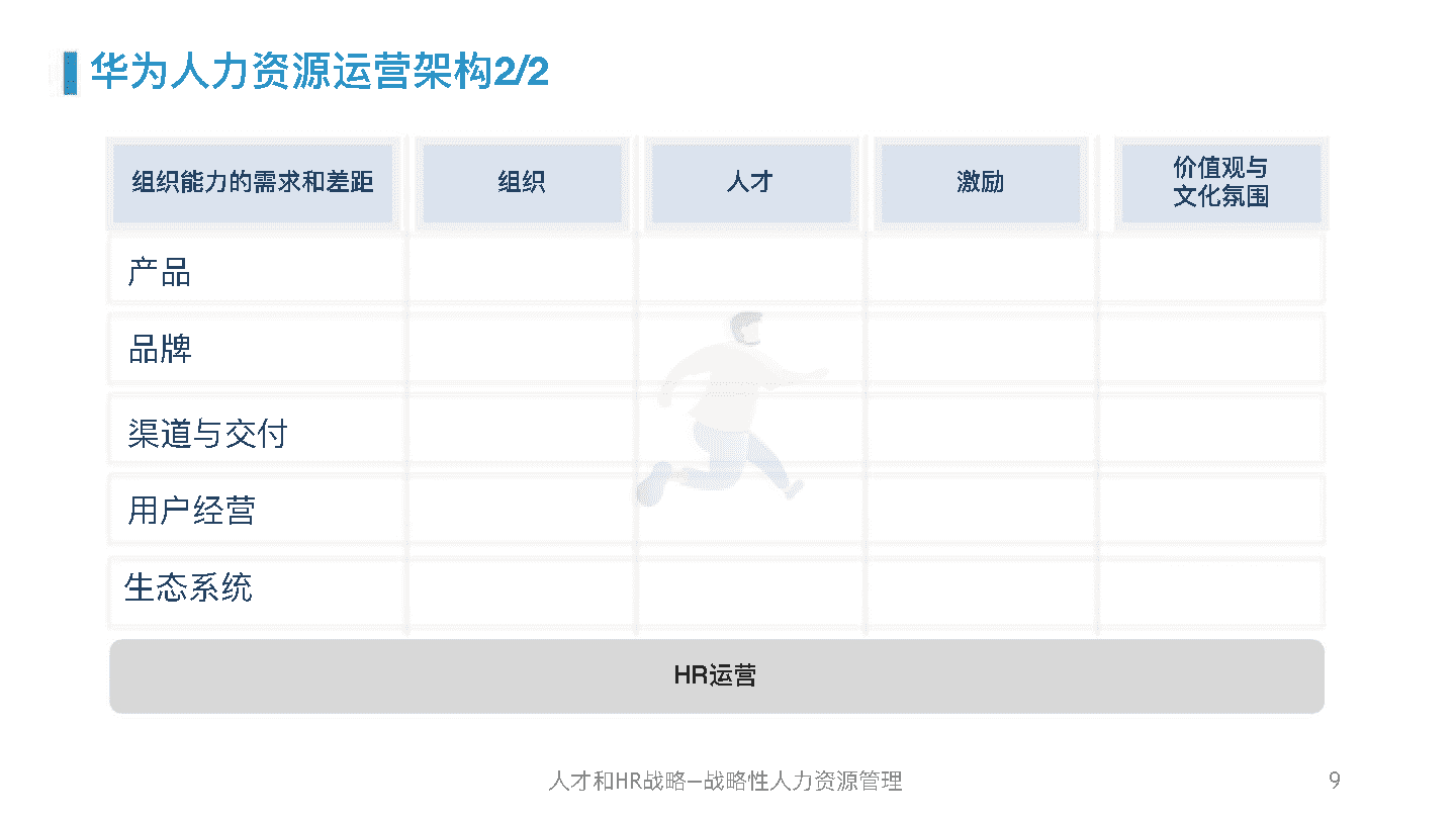 华为人力资源管理体系精髓及启示(图8)