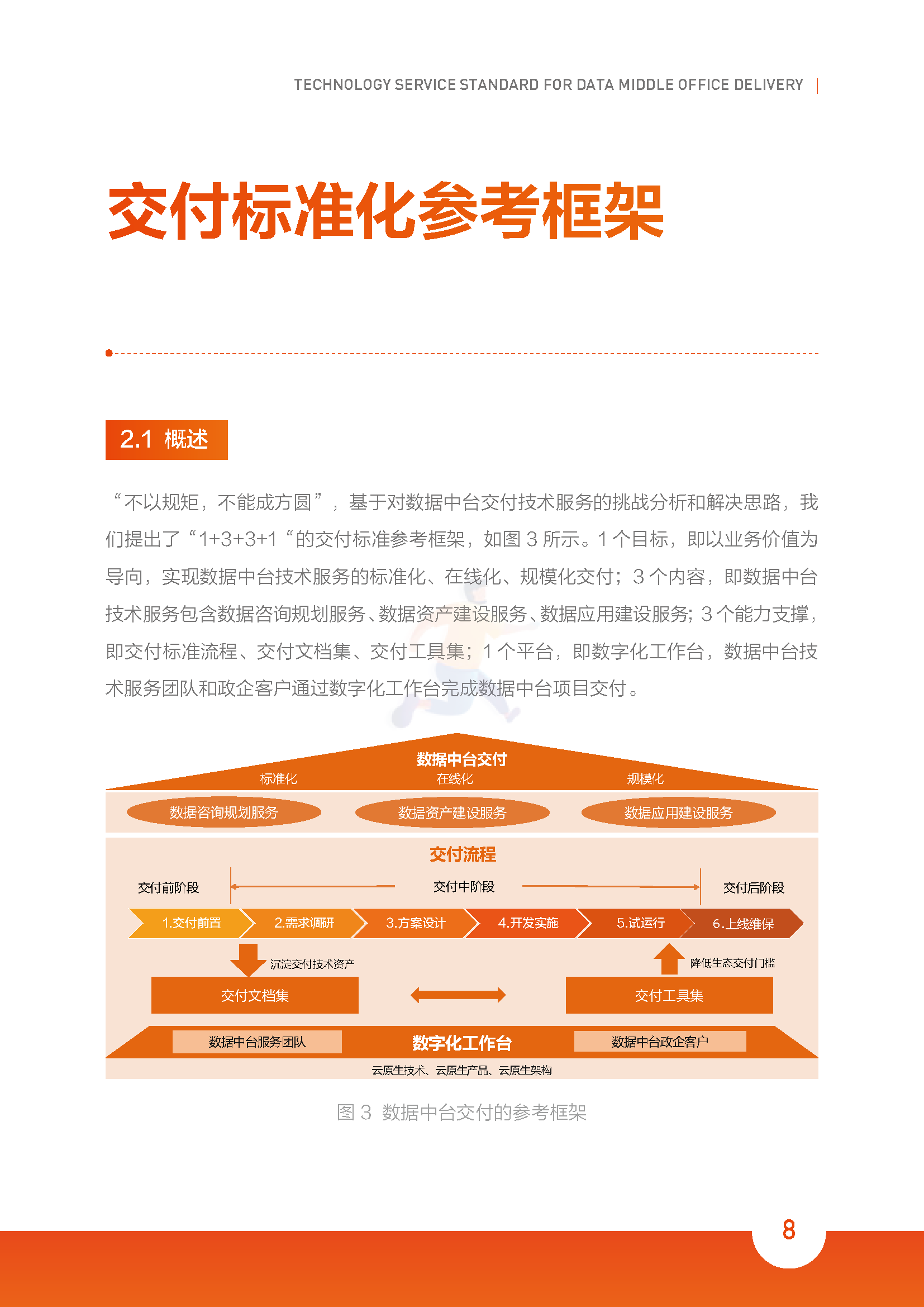 2022数据中台交付标准化白皮书(图15)