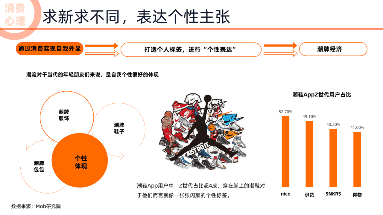 阿里研究院：2022未来消费趋势洞察报告(图9)