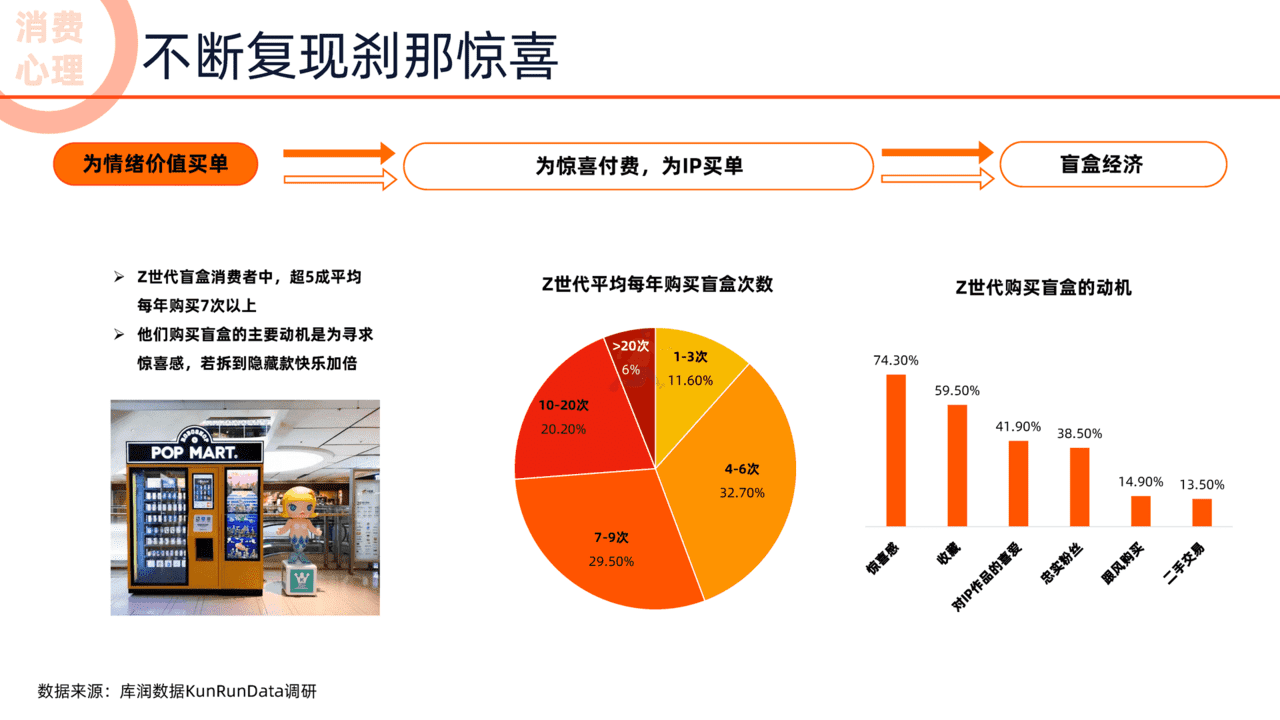 阿里研究院：2022未来消费趋势洞察报告(图14)