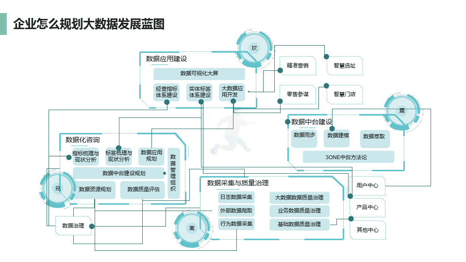 企业数据中台介绍及建设方案(图10)