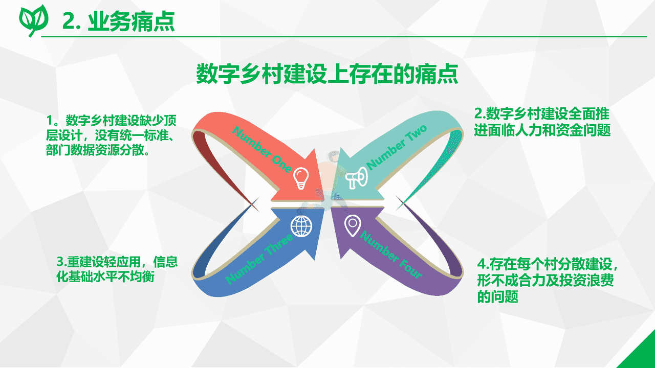 数字乡村综合解决方案(图5)