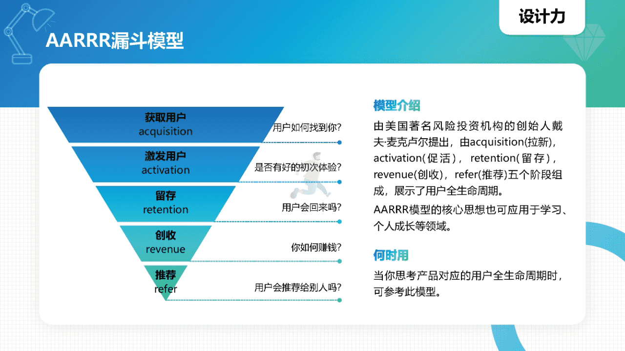 常见40个知识模型(图19)
