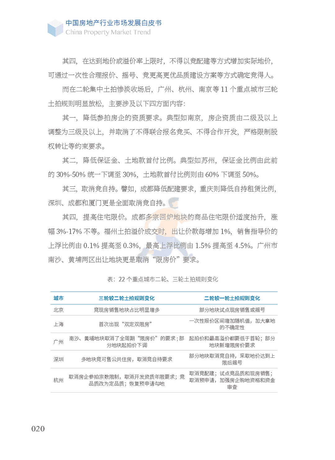 2022中国房地产行业市场发展白皮书(图19)
