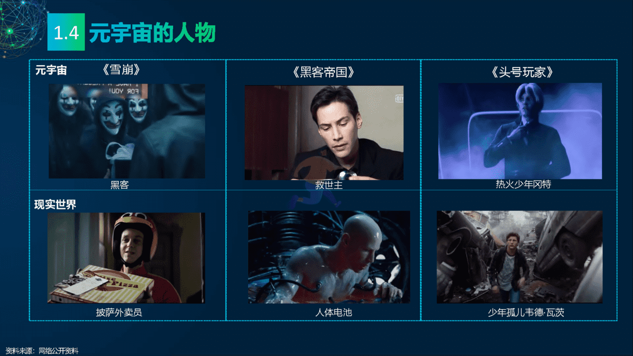 2022元宇宙研究报告：多元视角(图8)