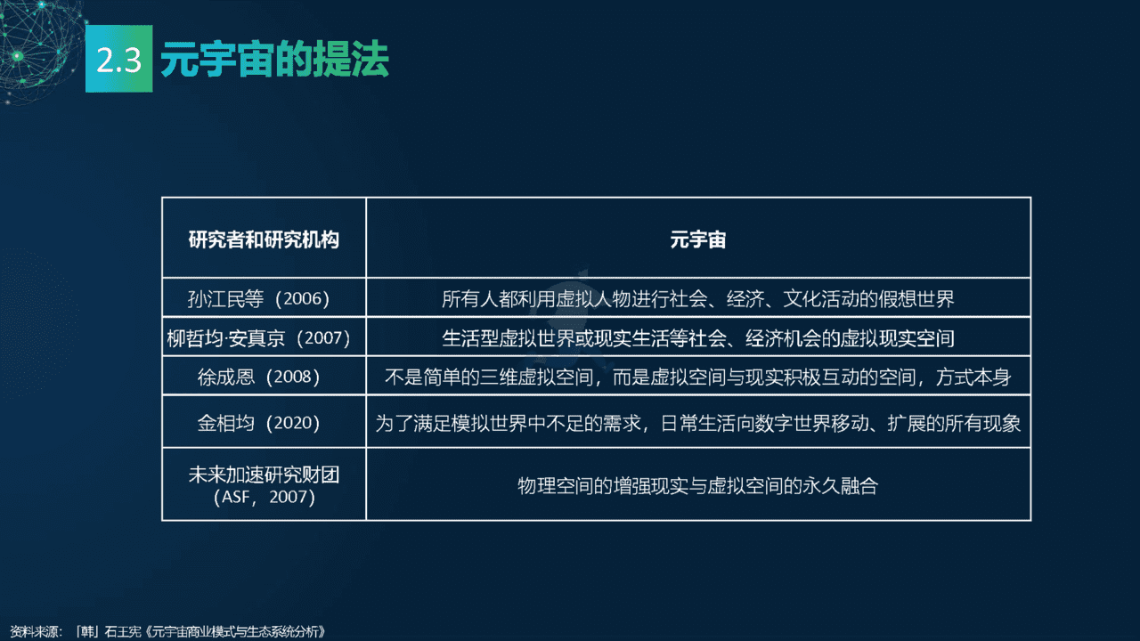 2022元宇宙研究报告：多元视角(图12)