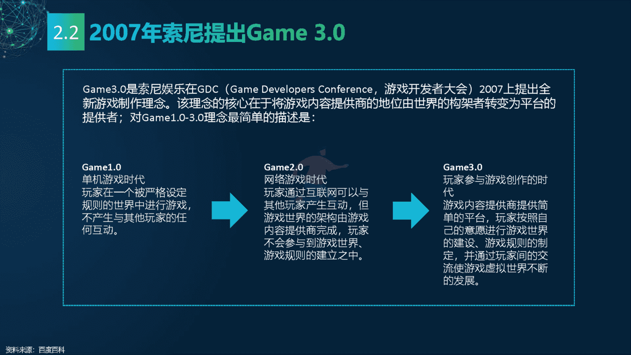 2022元宇宙研究报告：多元视角(图11)