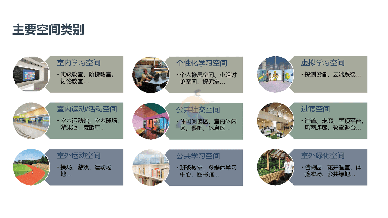 未来学校学习空间蓝皮书(图17)