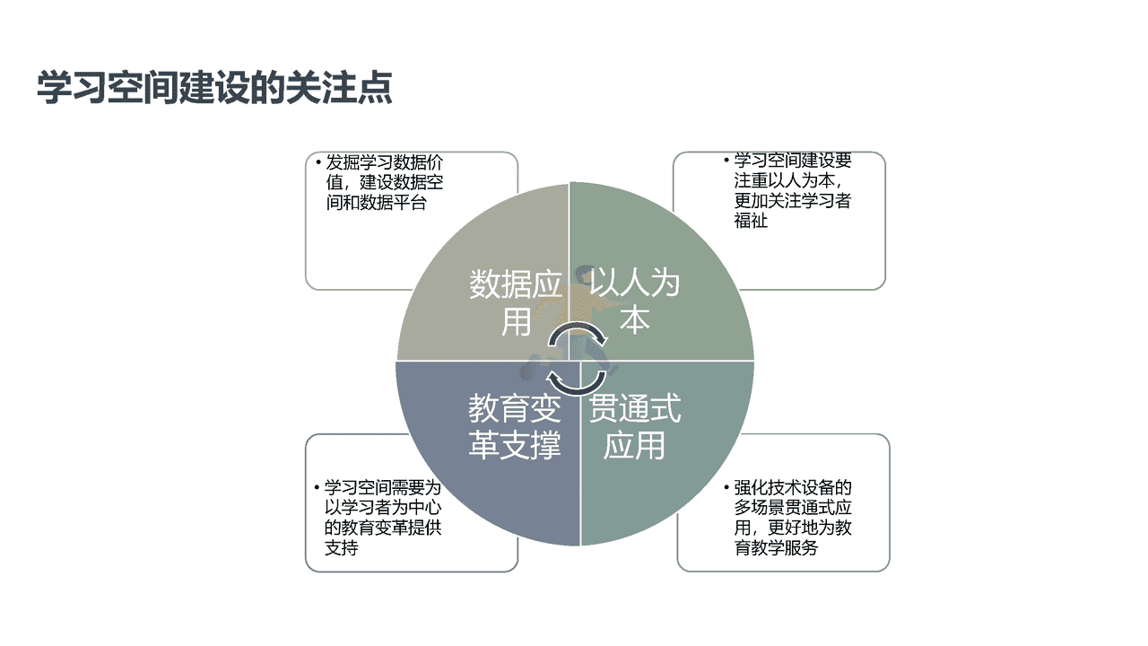 未来学校学习空间蓝皮书(图9)