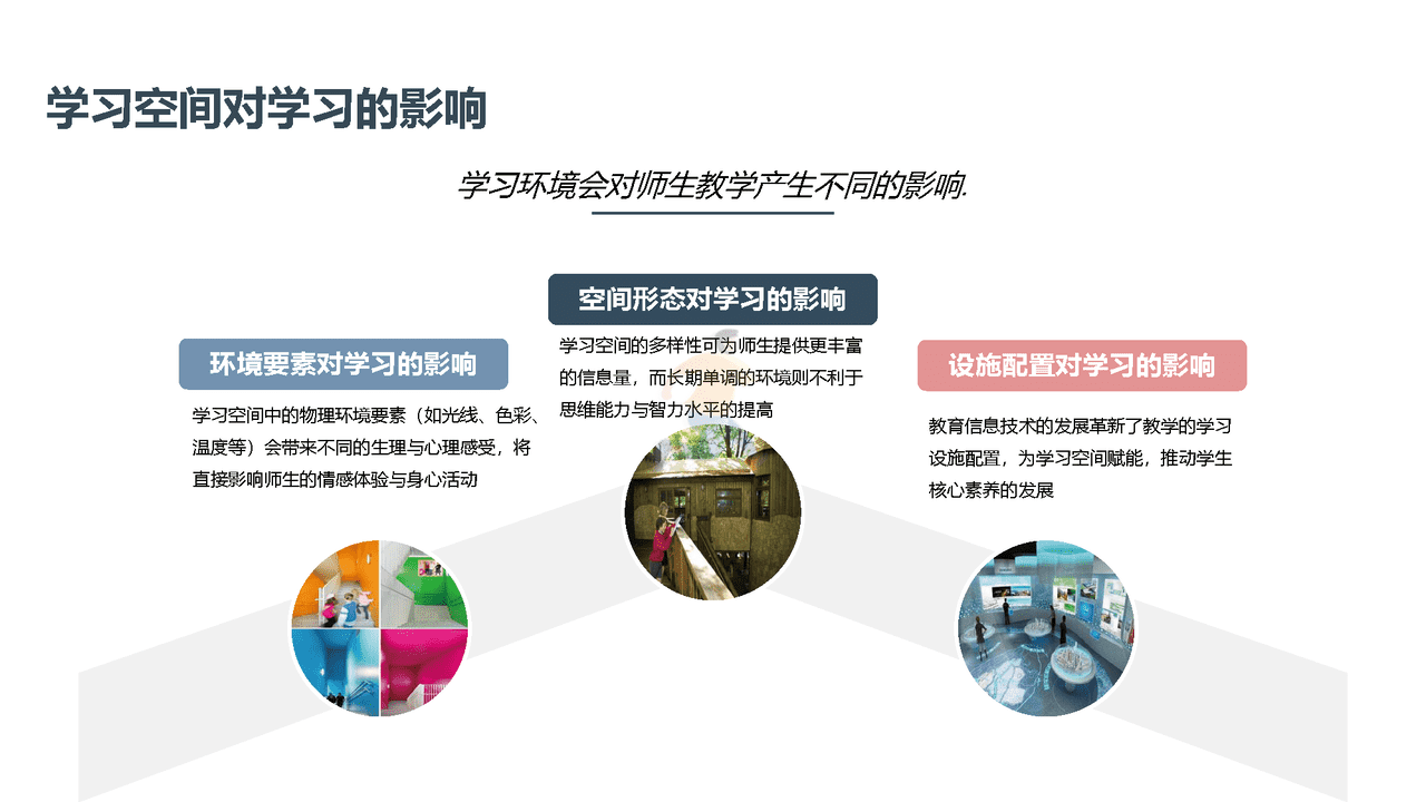 未来学校学习空间蓝皮书(图7)