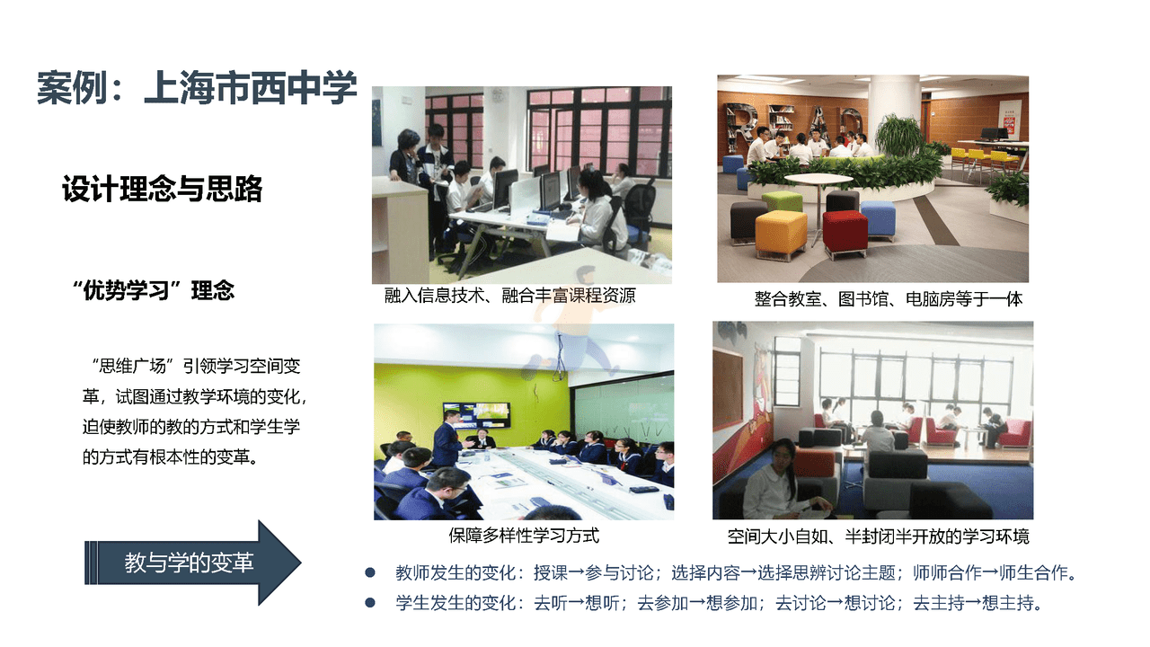 未来学校学习空间蓝皮书(图21)