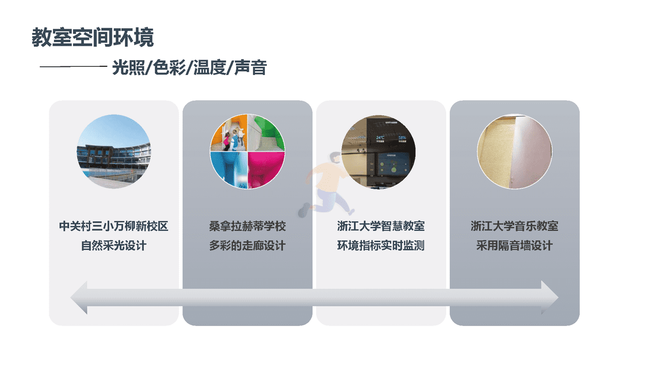 未来学校学习空间蓝皮书(图27)