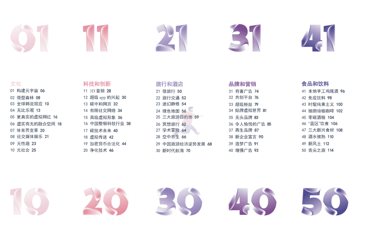 2022全球100大趋势报告：2022年趋势和变化展望(图3)