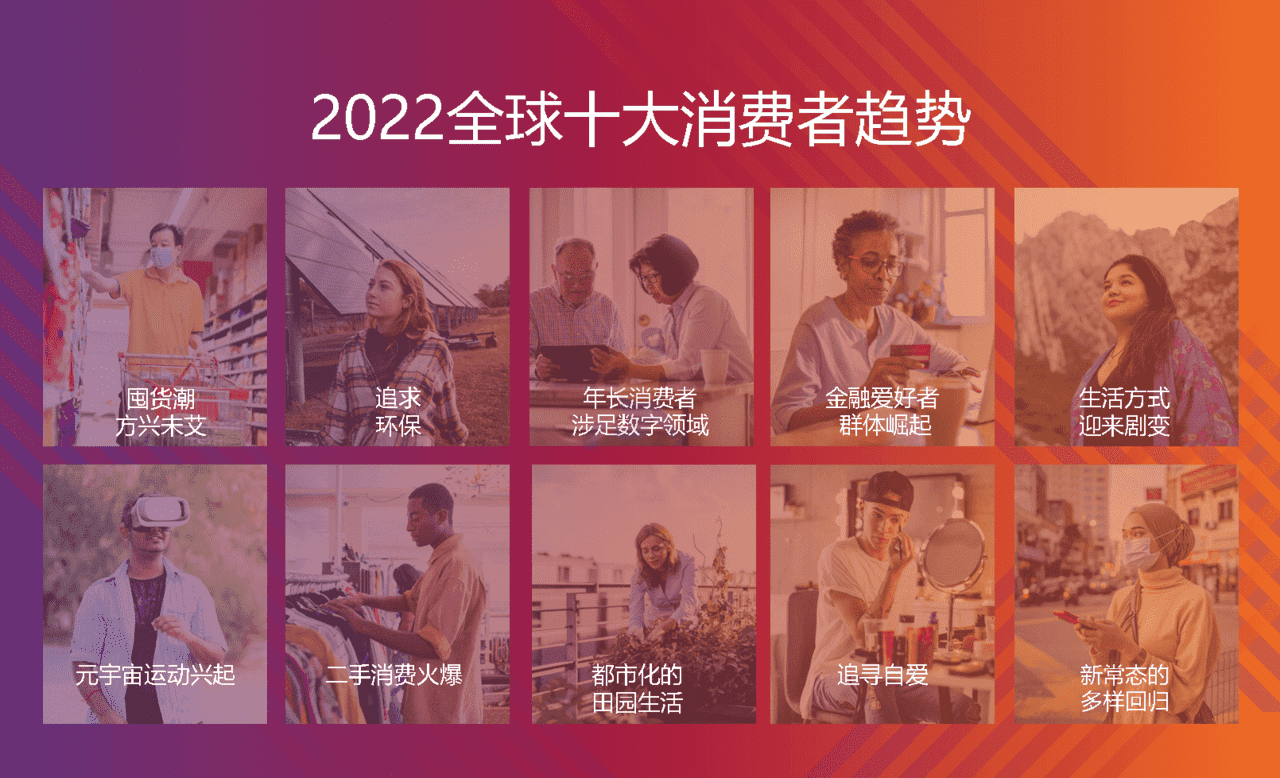 2022全球十大消费者趋势(图4)