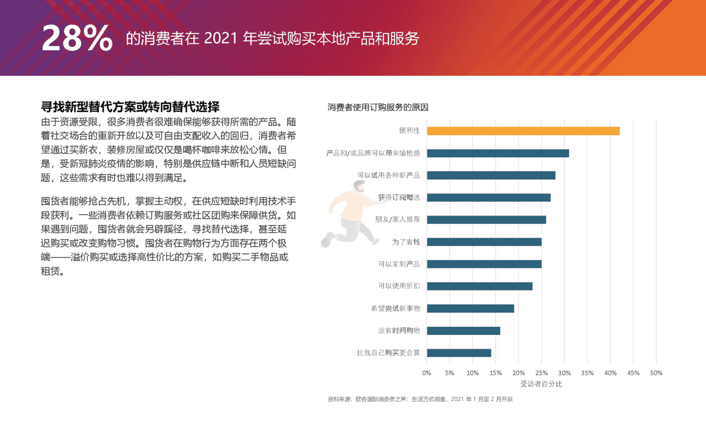 2022全球十大消费者趋势(图6)