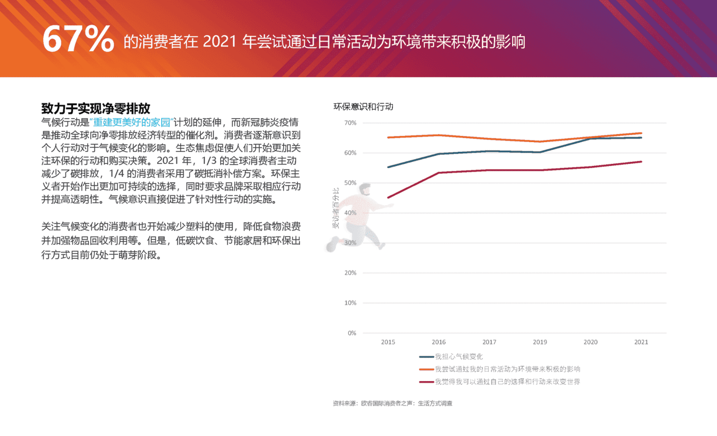 2022全球十大消费者趋势(图11)