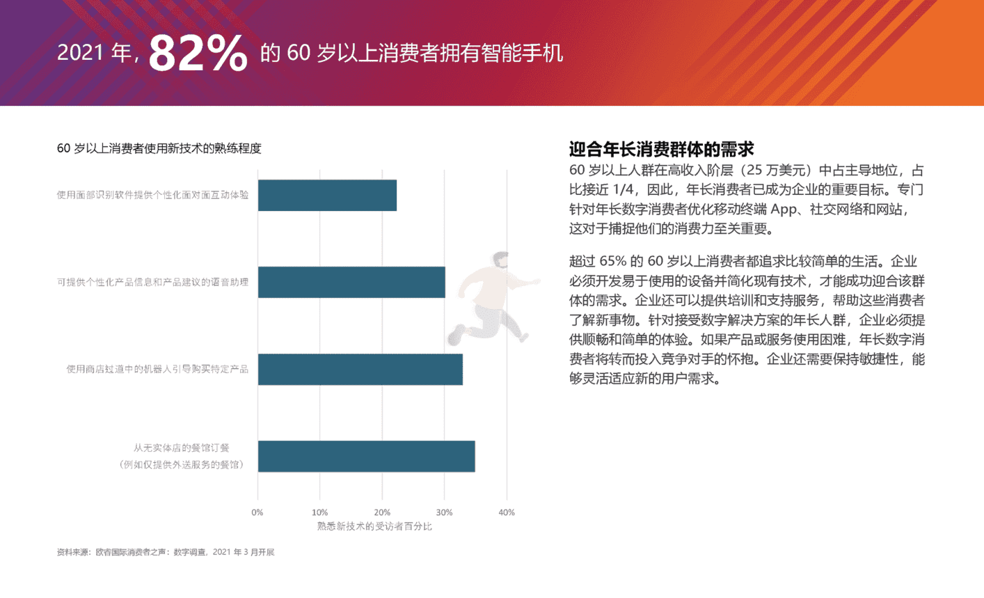 2022全球十大消费者趋势(图17)