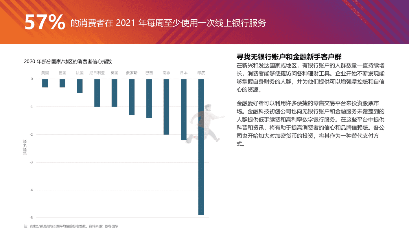 2022全球十大消费者趋势(图22)