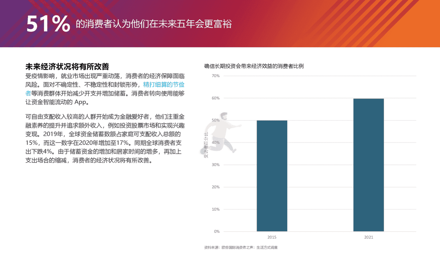 2022全球十大消费者趋势(图21)