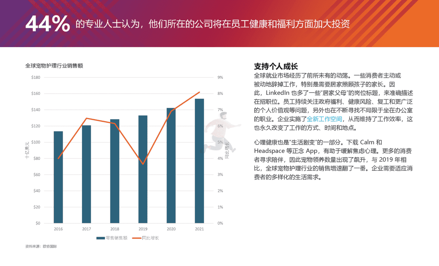 2022全球十大消费者趋势(图27)