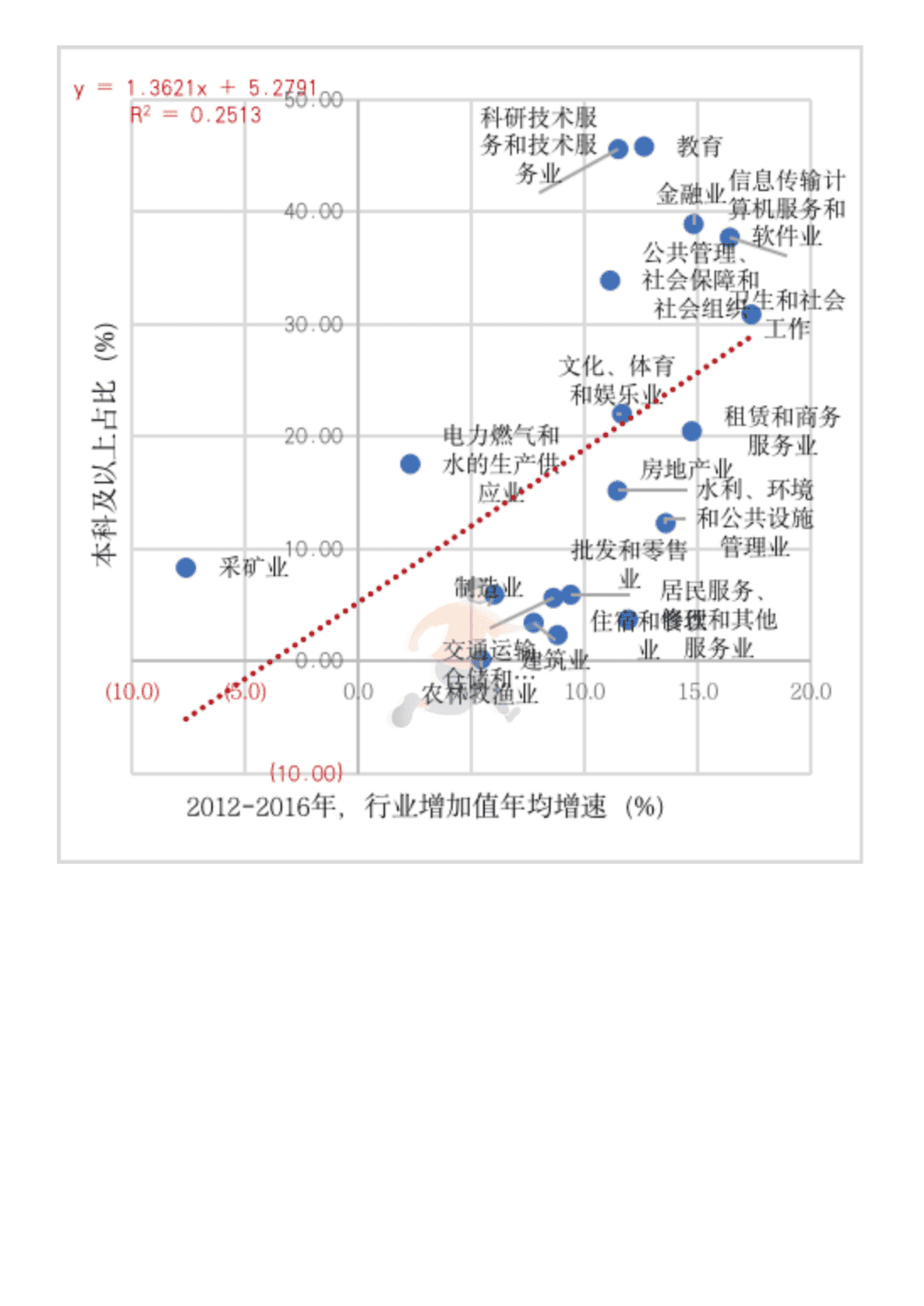 年度得到·香帅中国财富报告2021-2022(图13)