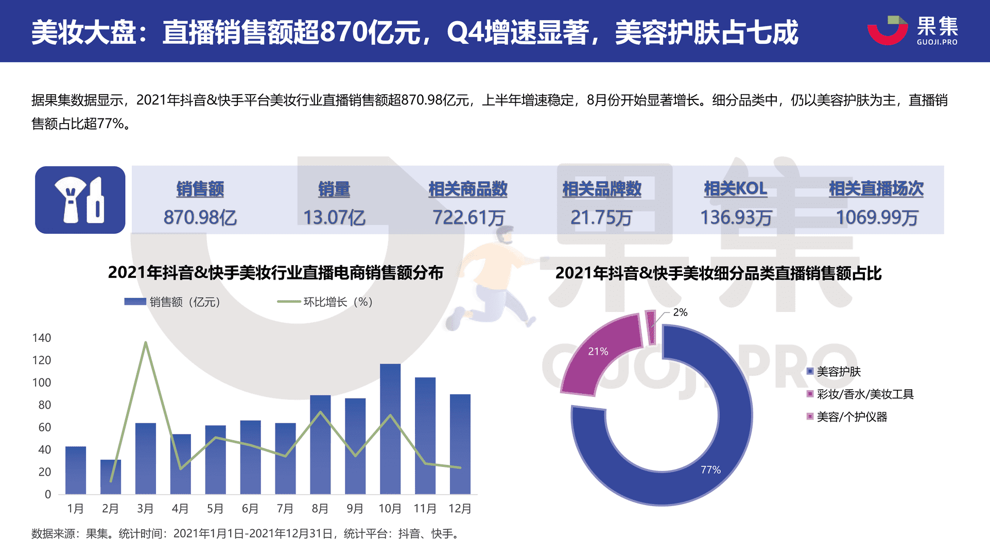 2021直播电商年度数据报告：抖音&快手(图8)