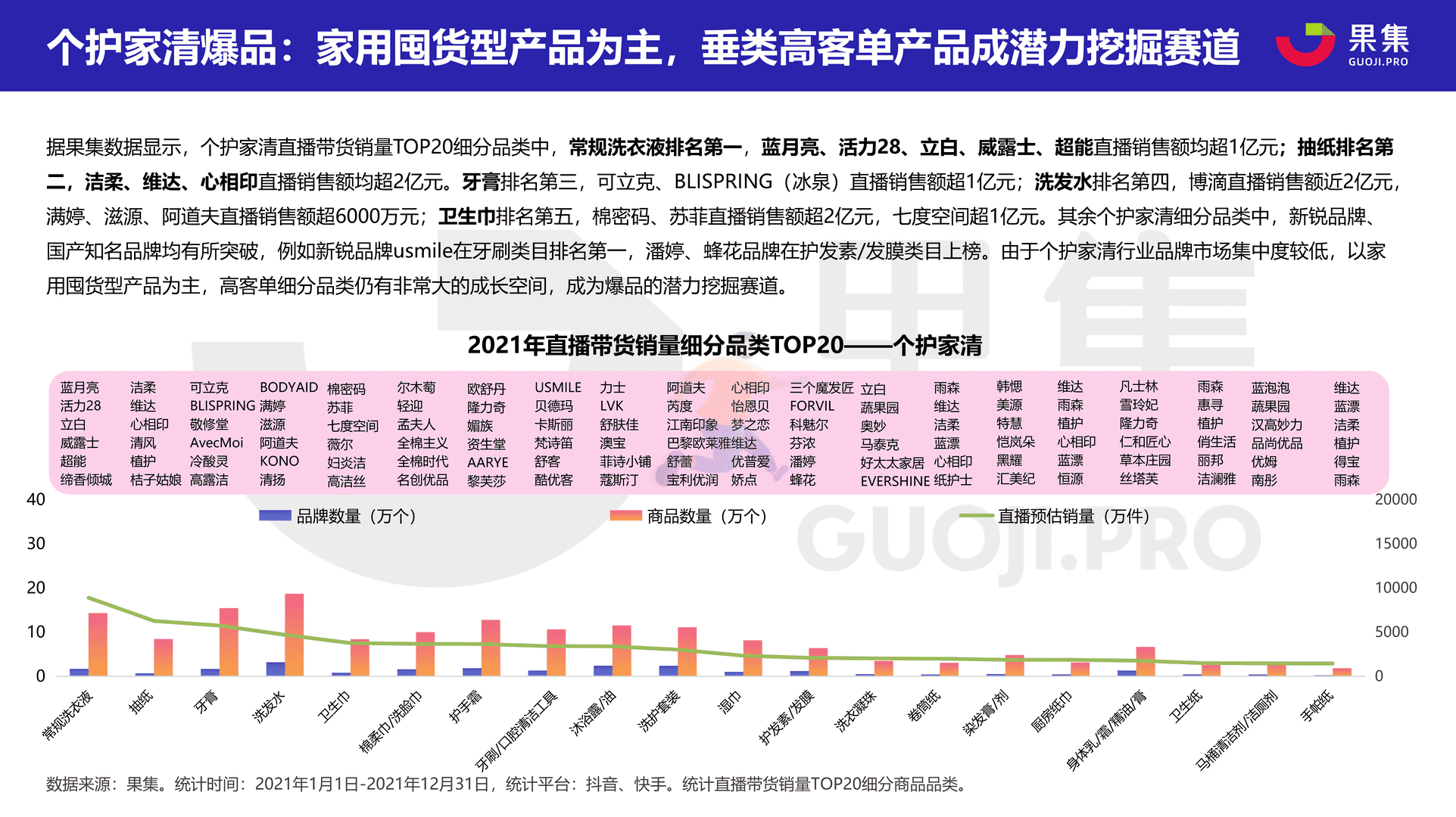2021直播电商年度数据报告：抖音&快手(图13)