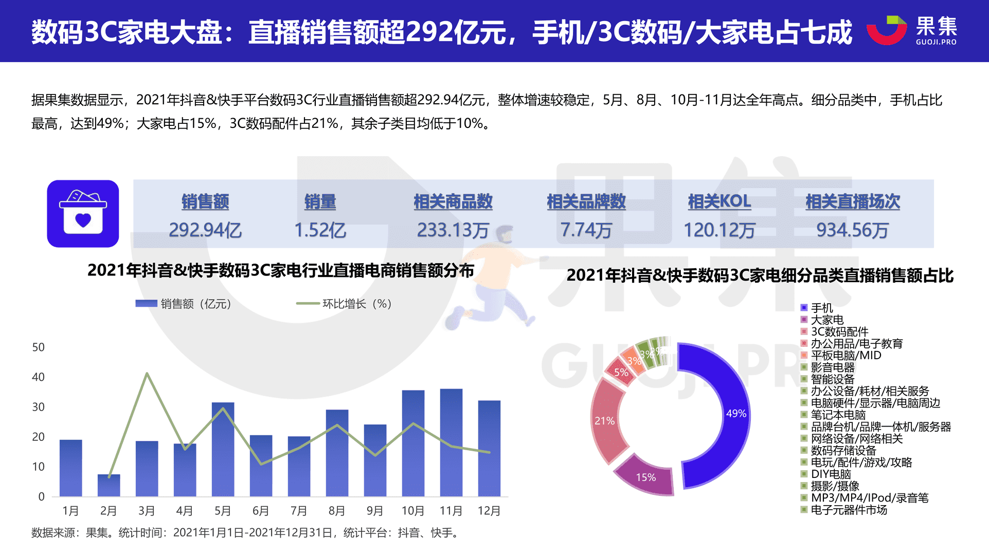 2021直播电商年度数据报告：抖音&快手(图17)