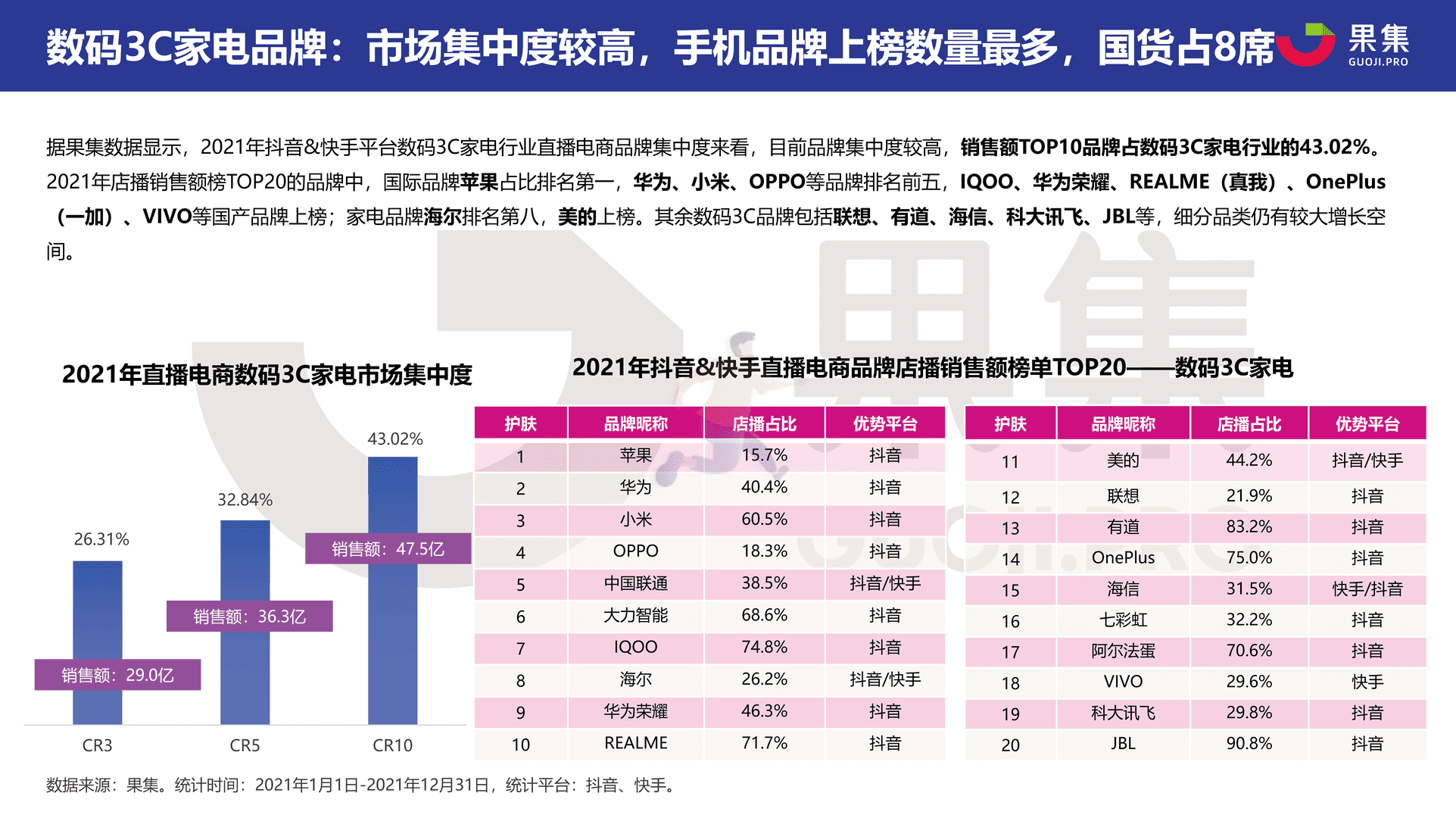 2021直播电商年度数据报告：抖音&快手(图18)