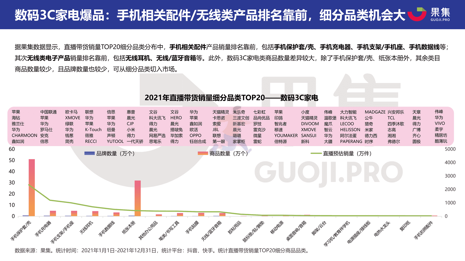 2021直播电商年度数据报告：抖音&快手(图19)