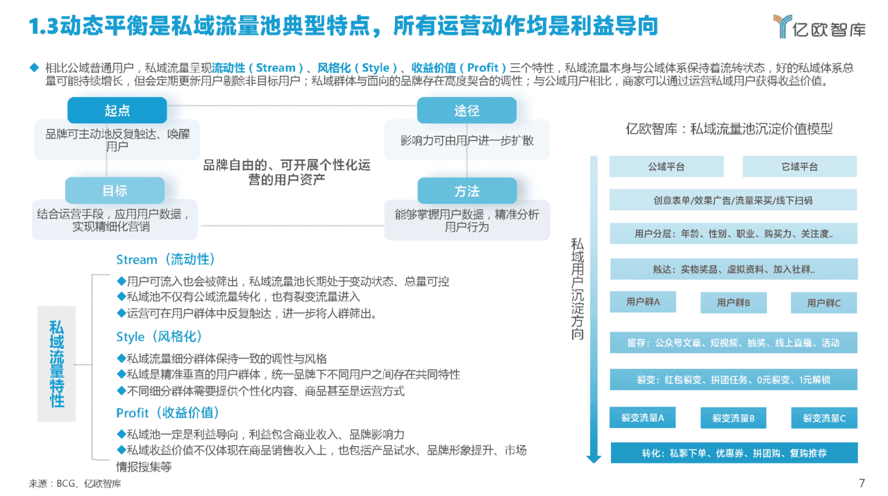 2022中国私域流量管理研究报告(图7)