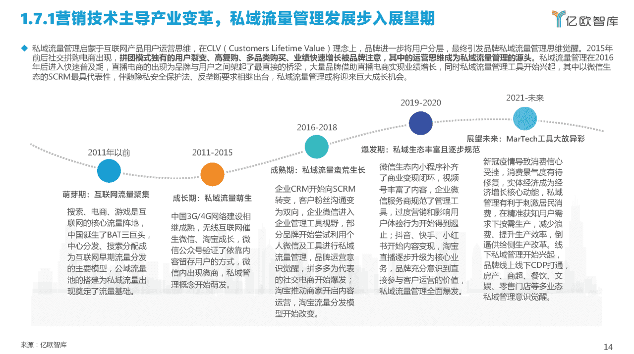 2022中国私域流量管理研究报告(图10)