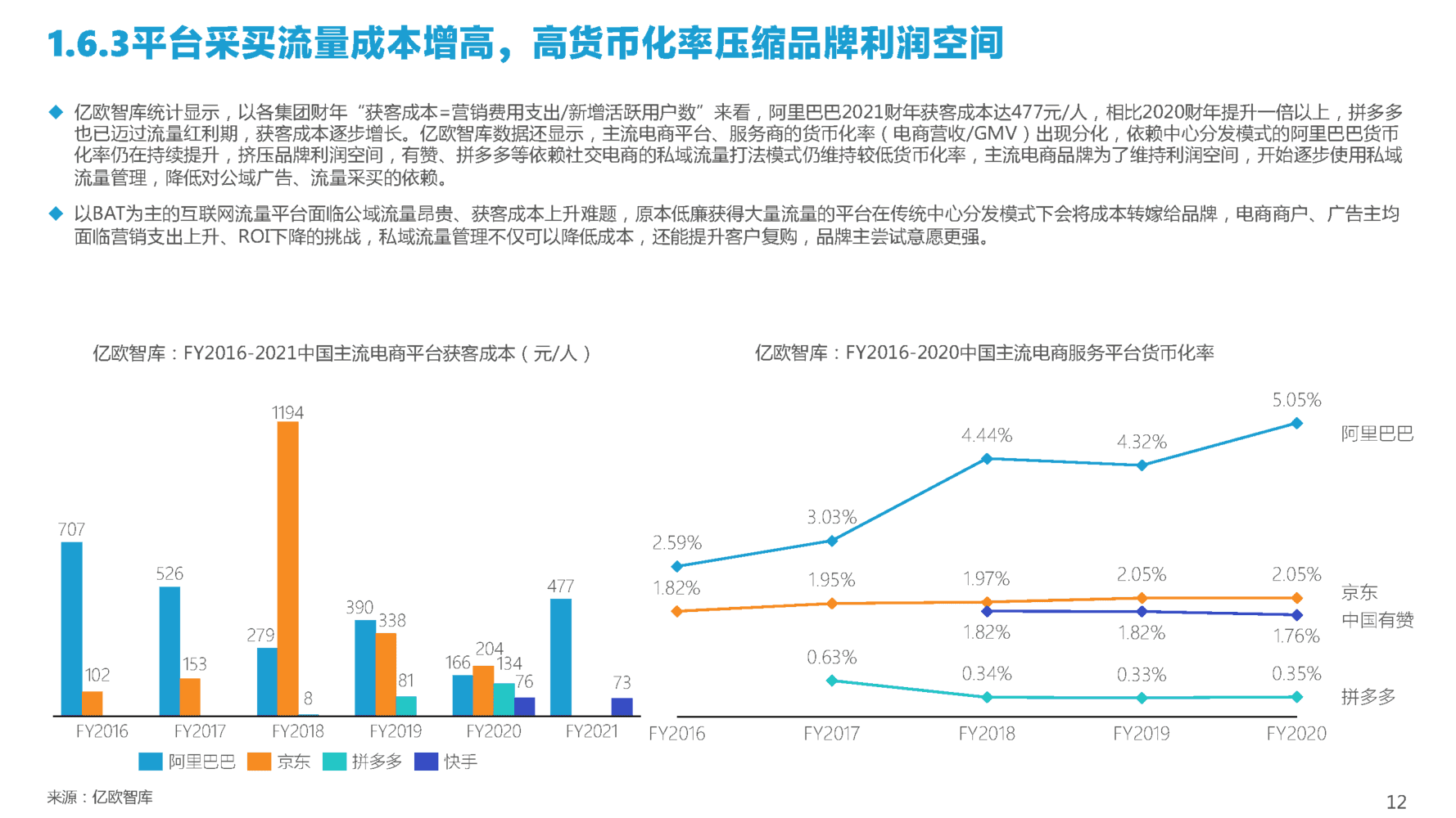 2022中国私域流量管理研究报告(图9)