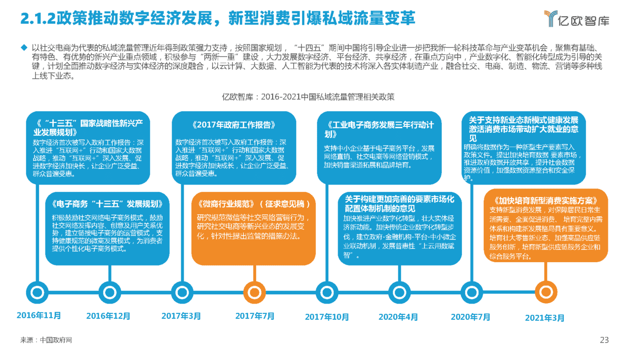 2022中国私域流量管理研究报告(图14)