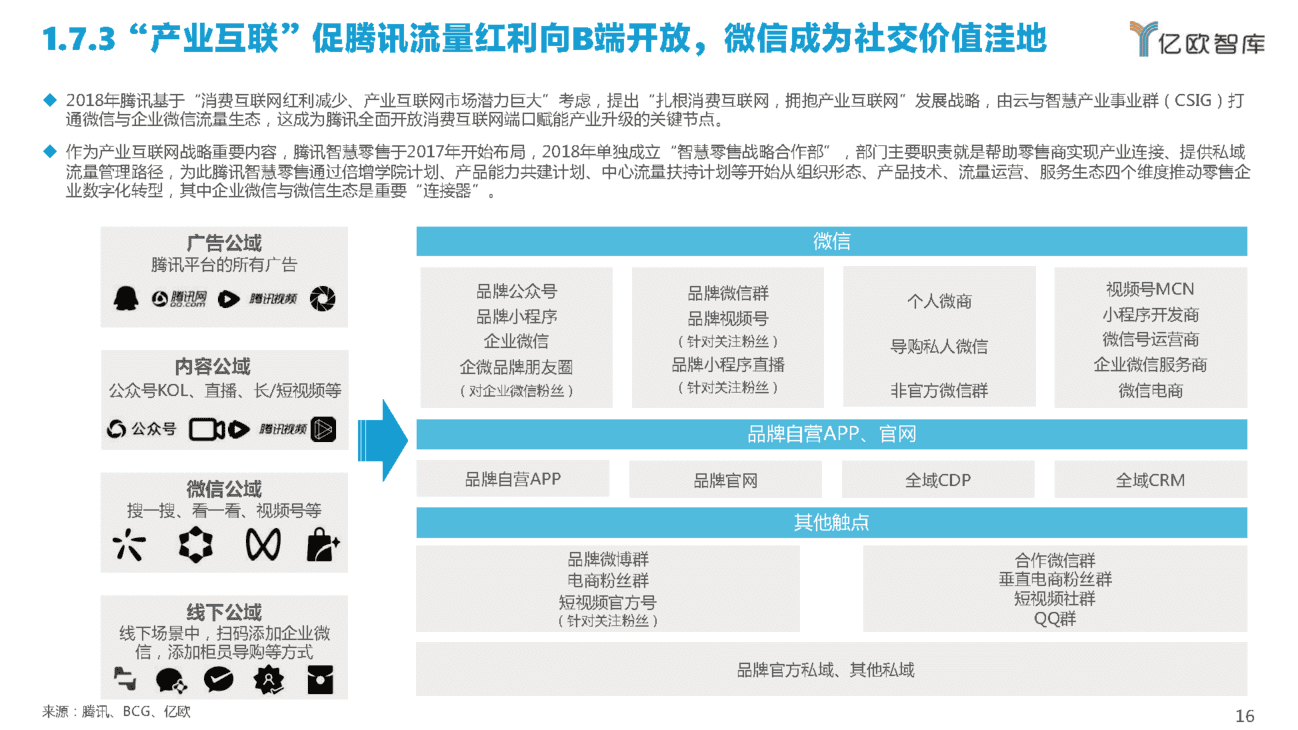 2022中国私域流量管理研究报告(图11)