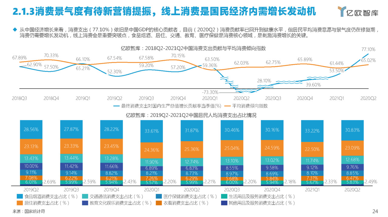 2022中国私域流量管理研究报告(图15)