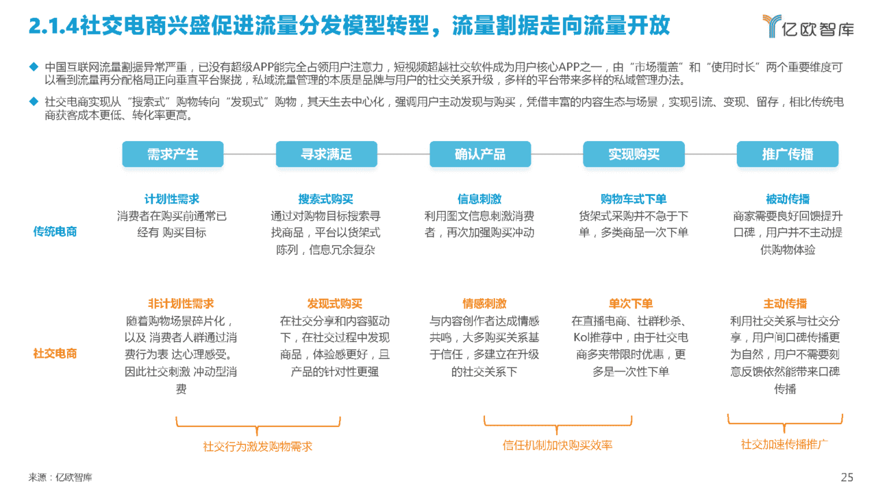 2022中国私域流量管理研究报告(图16)