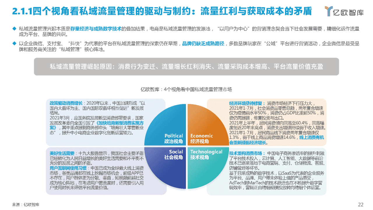 2022中国私域流量管理研究报告(图13)