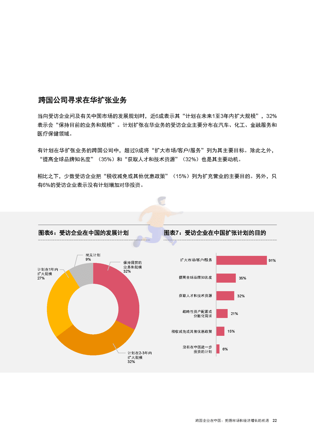 跨国企业在中国：把握市场和经济增长的机遇(图23)