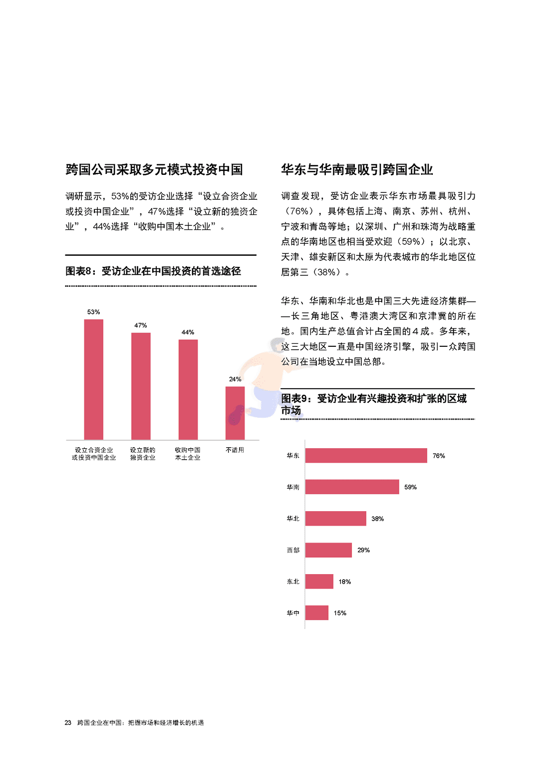 跨国企业在中国：把握市场和经济增长的机遇(图24)