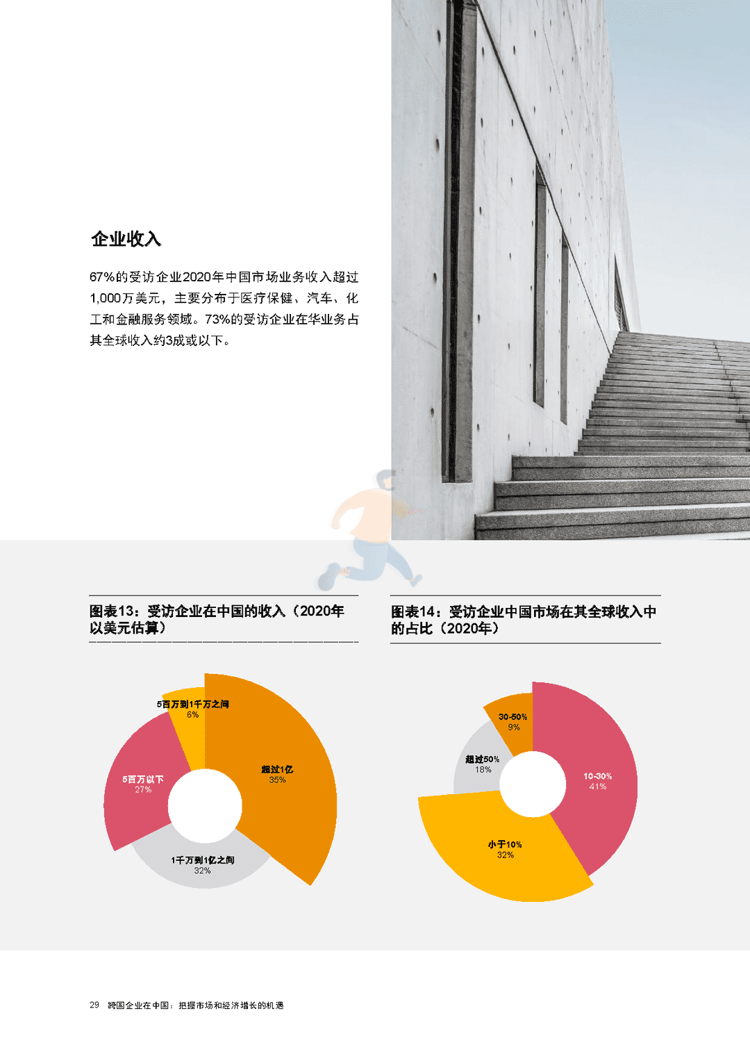跨国企业在中国：把握市场和经济增长的机遇(图30)