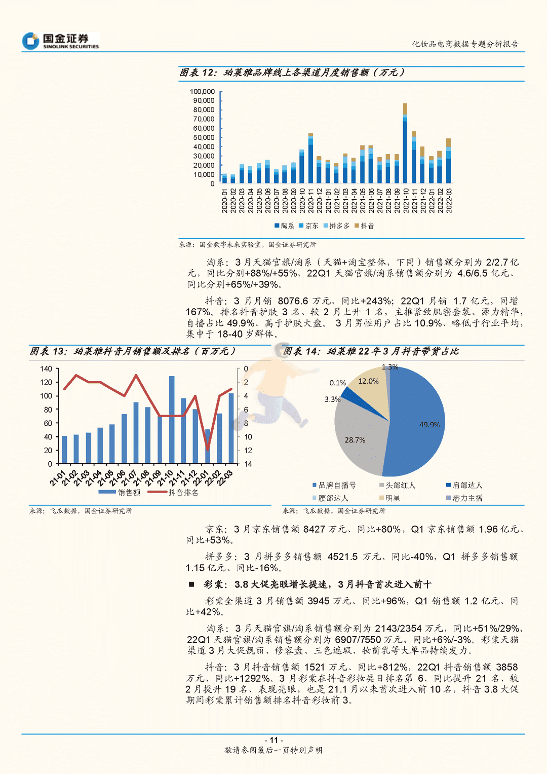 化妆品行业电商数据专题分析报告：3月美妆电商增长平稳，头部品牌持续靓丽(图11)