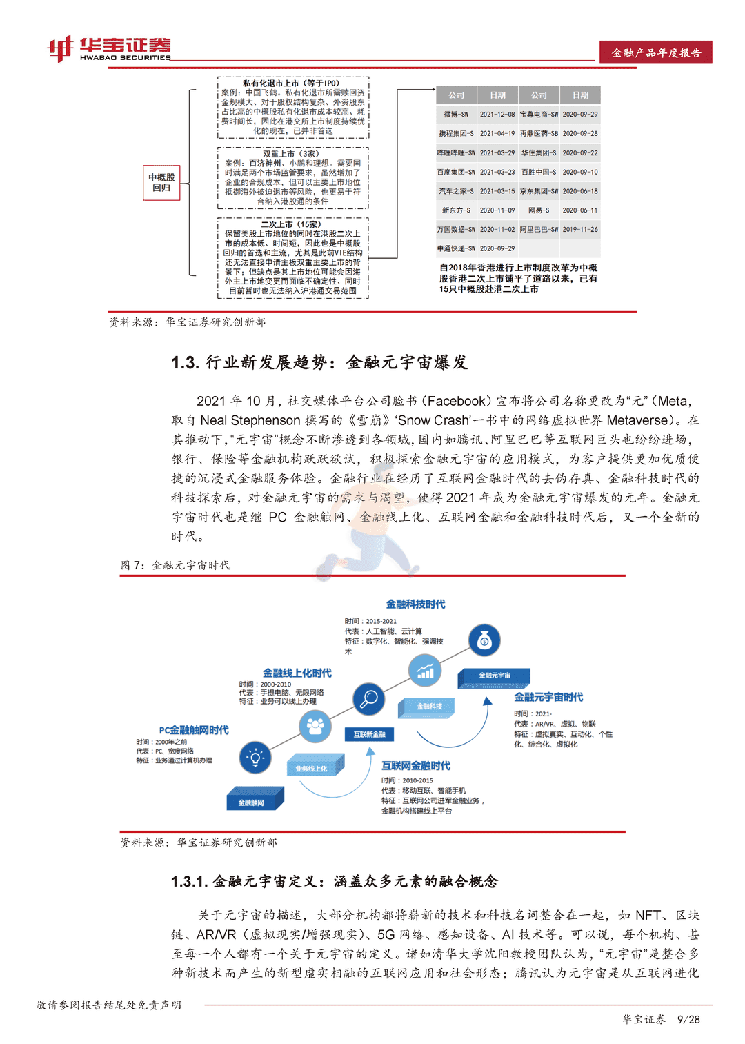 2022互联网金融行业年度报告：迈向金融元宇宙(图9)