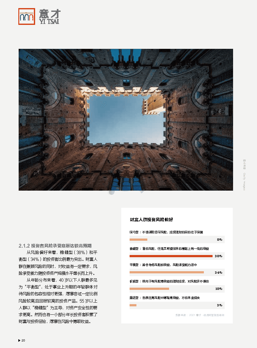 2021 意才·胡润财富报告(图21)