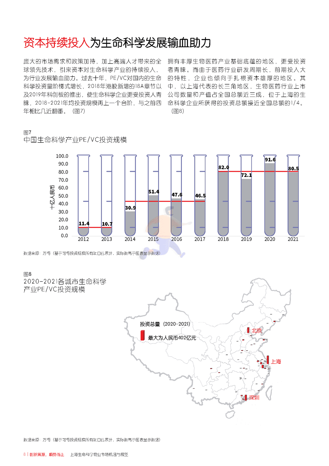 上海生命科学物业市场机遇与展望(图8)