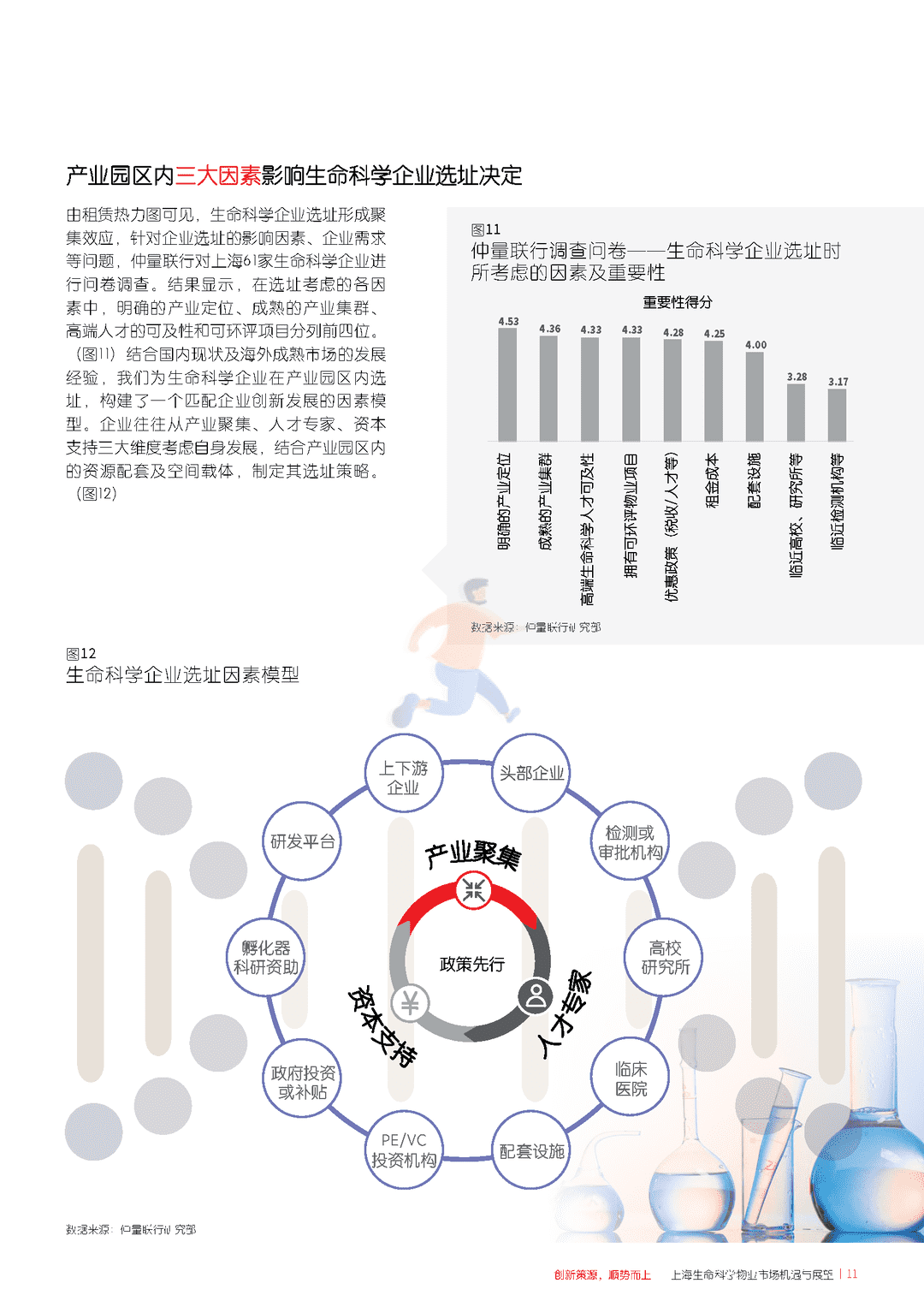 上海生命科学物业市场机遇与展望(图11)
