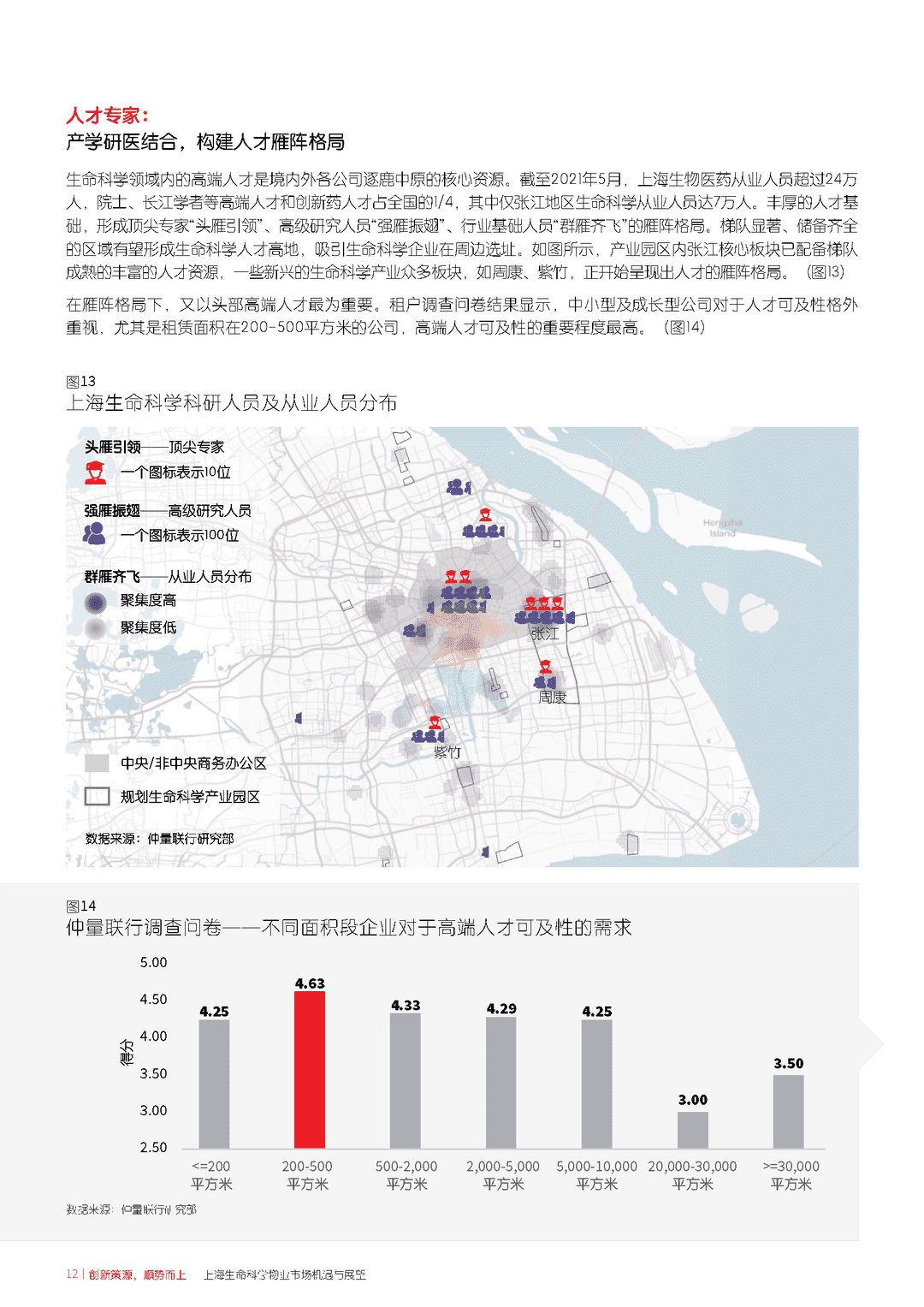 上海生命科学物业市场机遇与展望(图12)