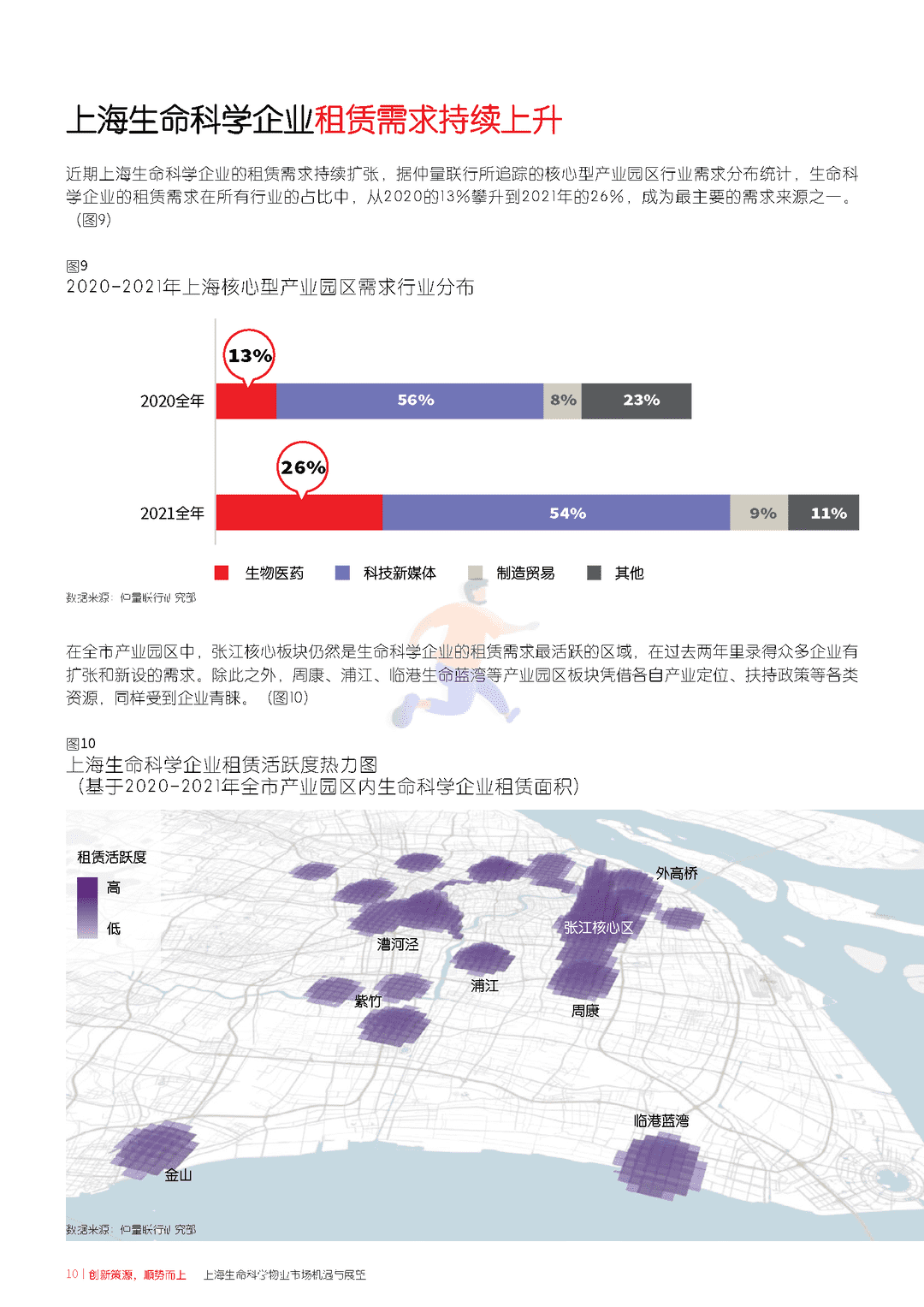 上海生命科学物业市场机遇与展望(图10)