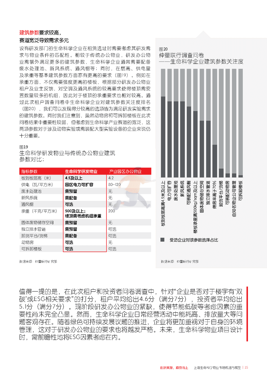 上海生命科学物业市场机遇与展望(图15)