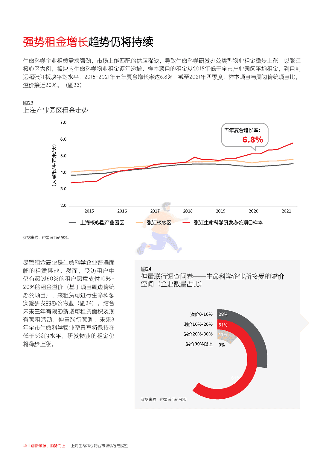 上海生命科学物业市场机遇与展望(图18)